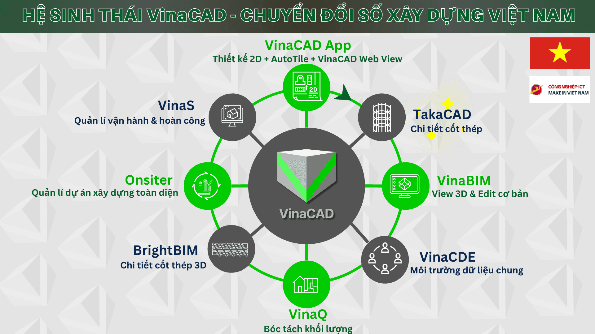 He_sinh_thai_Vina_CAD_2025_da0ff146d7.png
